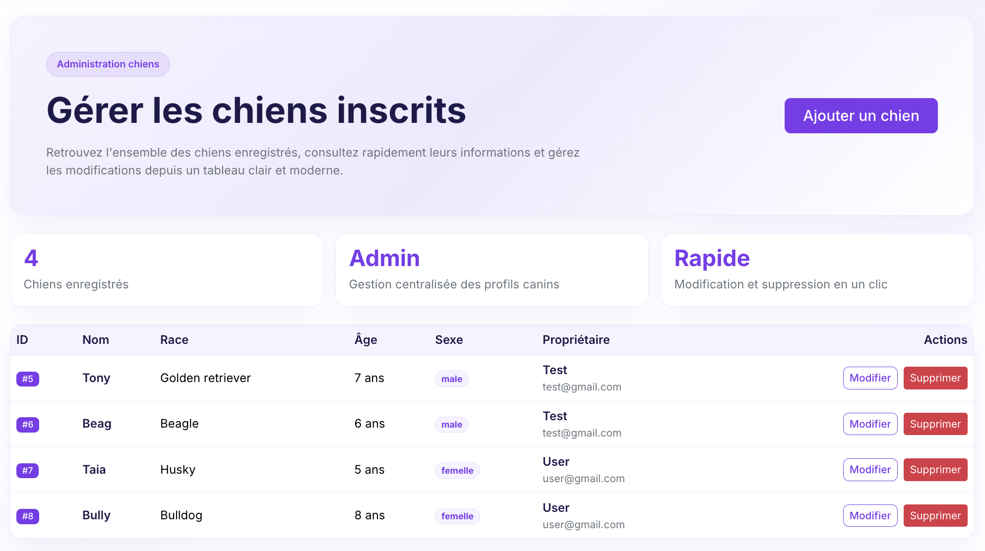 Gestion chiens admin CanisPro